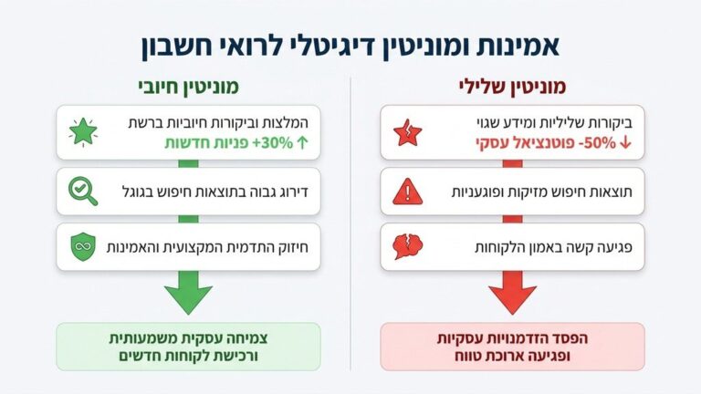 רואה חשבון מקצועי בודק נתונים פיננסיים במשרד מודרני