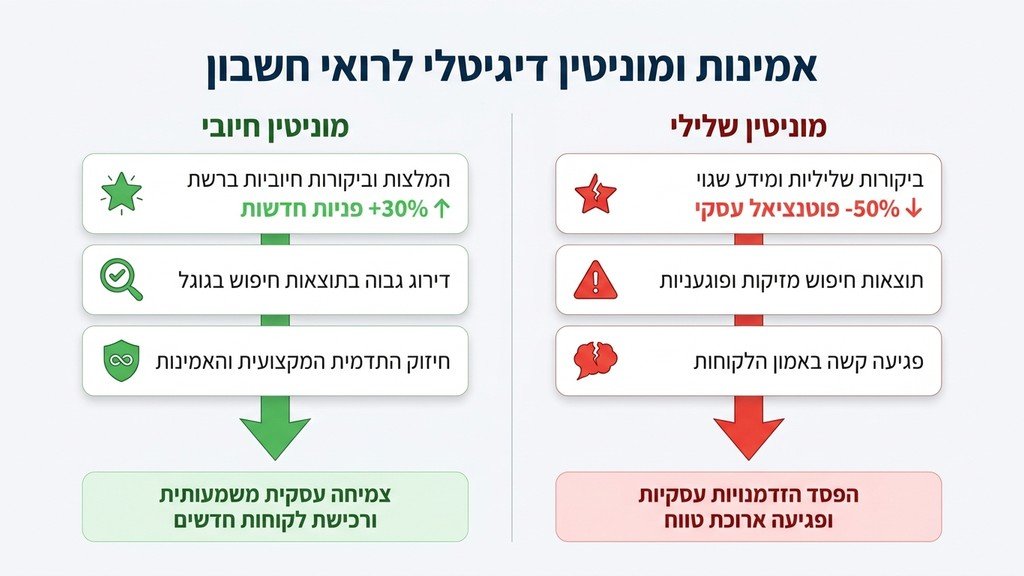 רואה חשבון מקצועי בודק נתונים פיננסיים במשרד מודרני
