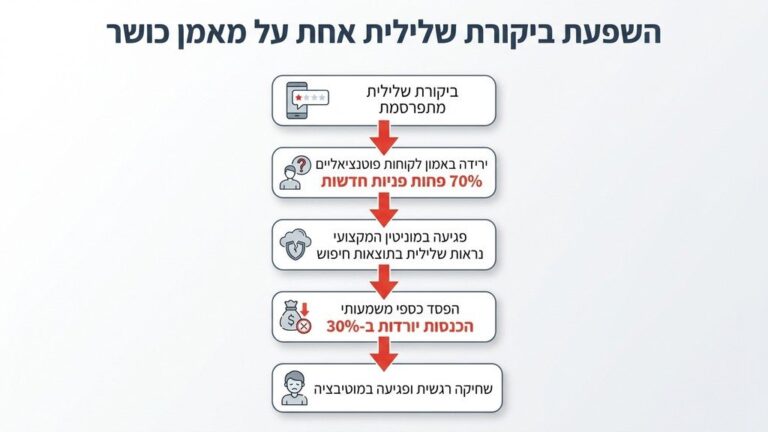 מאמן כושר בודק תוצאות חיפוש בטלפון הנייד