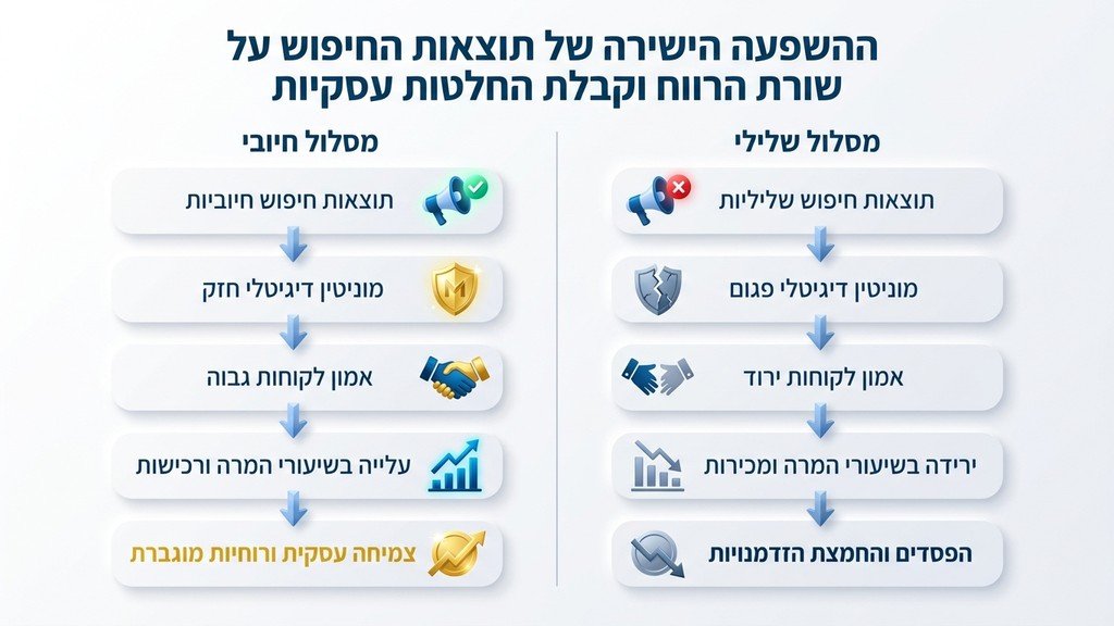 איש עסקים בוחן תוצאות חיפוש בטאבלט