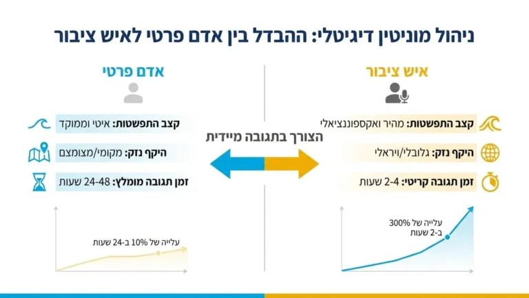 איש ציבור בוחן נתונים דיגיטליים על מסך
