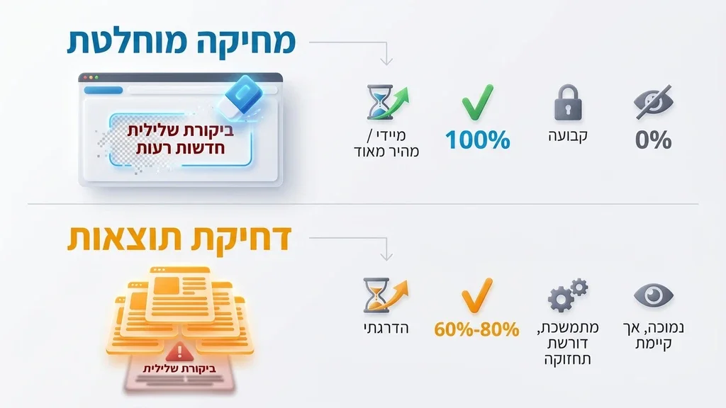 השוואה בין מחיקת תוכן מקוון לדחיקת תוצאות חיפוש לאחור