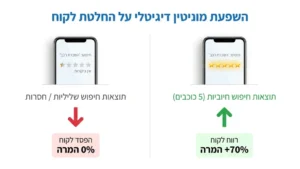 לקוח מרוצה בודק ביקורות חיוביות על חברת השכרת רכב בטלפון הנייד