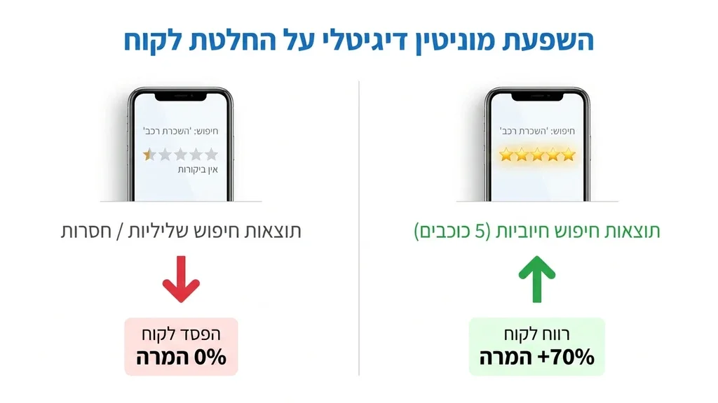 לקוח מרוצה בודק ביקורות חיוביות על חברת השכרת רכב בטלפון הנייד