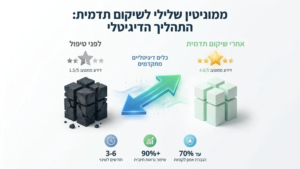 אדם עובד על מחשב נייד לניהול מוניטין דיגיטלי