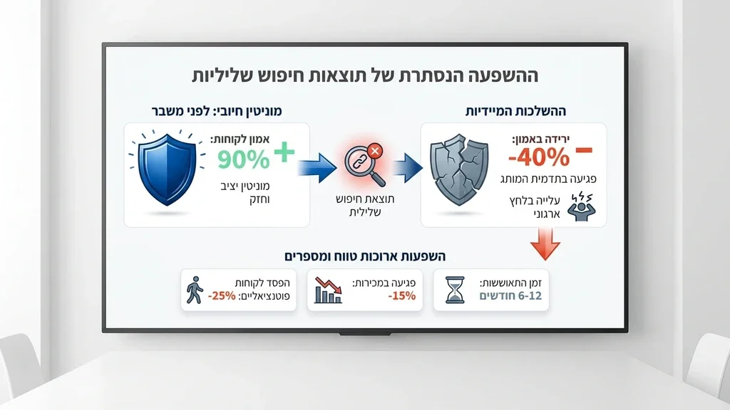 אדם מודאג מול מסך מחשב המציג תוצאות חיפוש