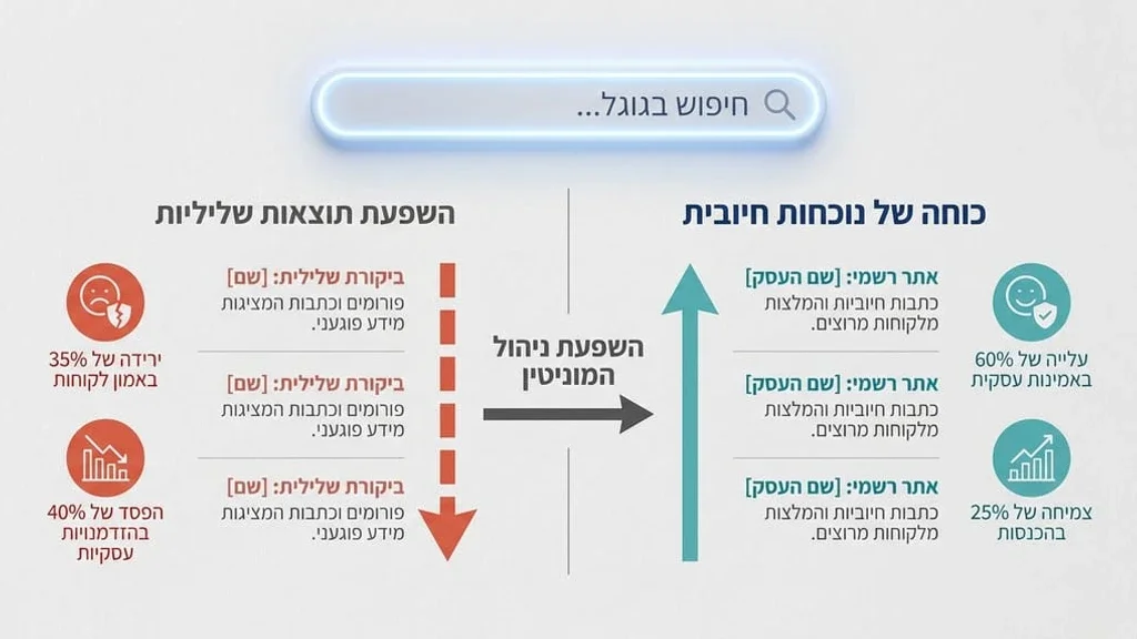 השפעת תוצאות החיפוש על המציאות העסקית